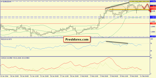 forex-trend-11022016-2.png