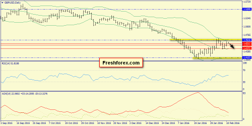 forex-trend-11022016-4.png