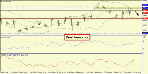 forex-trend-11022016-5.png