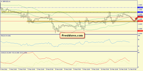 forex-trend-11022016-6.png