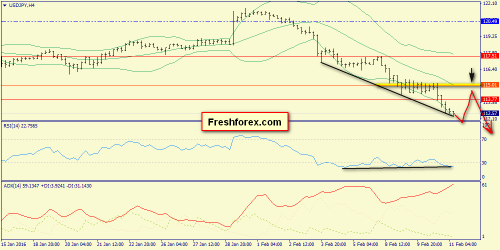 forex-trend-11022016-8.png
