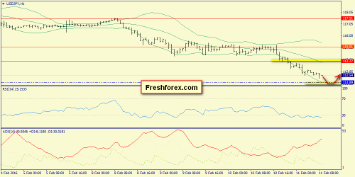 forex-trend-11022016-9.png