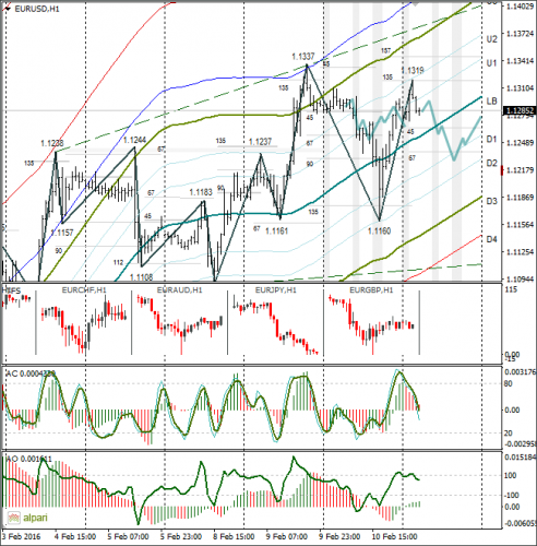 forex-eurusd-11-02-2016-1.png