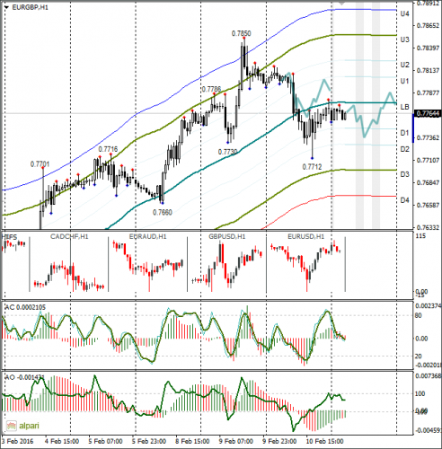 forex-eurusd-11-02-2016-2.png