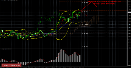 forex-trade-11-02-2016-1.png