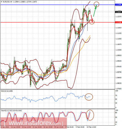 forex-analysis-11-02-2016-1.png