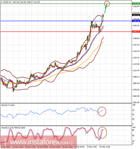 forex-analysis-11-02-2016-2.png