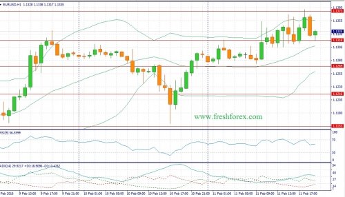 forex-fundamental-analysis-12022016-1.jpg