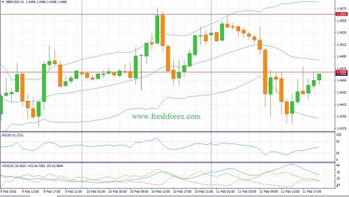 forex-fundamental-analysis-12022016-2.jpg