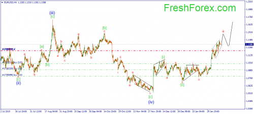 forex-wave-12022016-1.png