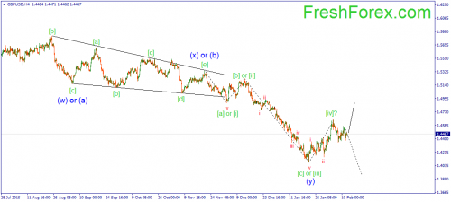 forex-wave-12022016-2.png