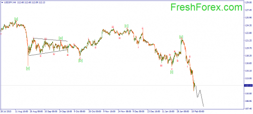 forex-wave-12022016-3.png