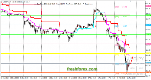 forex-trading-12-02-2016-3.png