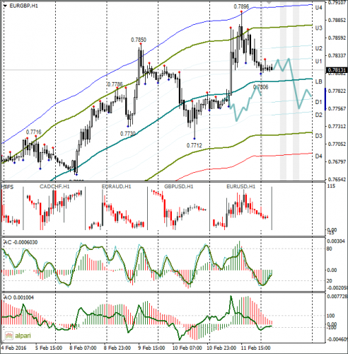 forex-eurusd-12-02-2016-2.png