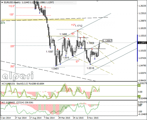 forex-eurusd-12-02-2016-4.png