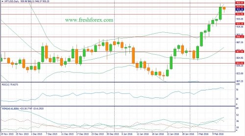 forex-fundamental-analysis-14022016-2.jpg