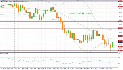 forex-fundamental-analysis-14022016-4.jpg