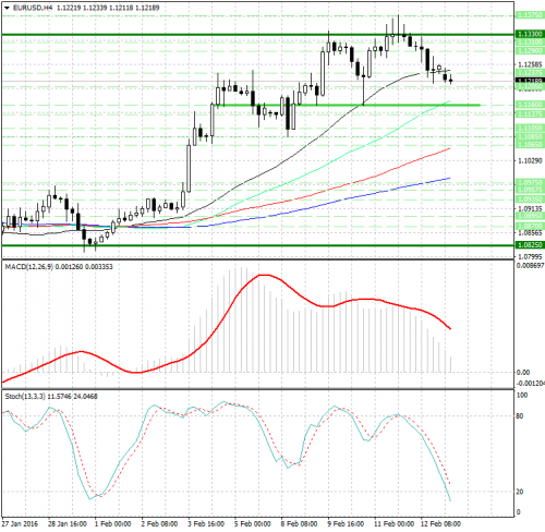 forex-analysis-eurusd-15022016.png