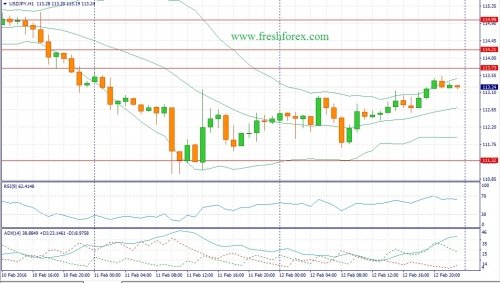 forex-fundamental-analysis-15022016-3.jpg