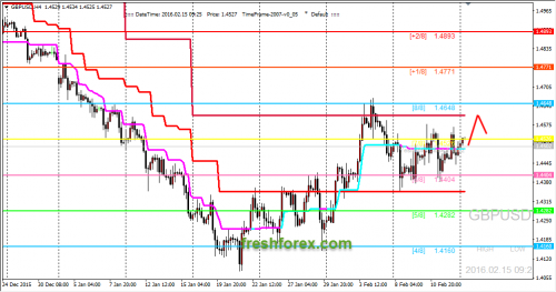 forex-trading-15022016-2.png