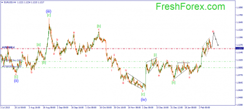 forex-wave-15022016-1.png
