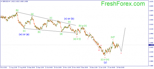 forex-wave-15022016-2.png
