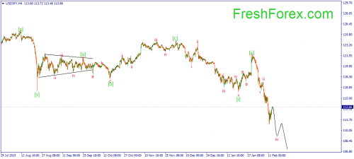 forex-wave-15022016-3.png