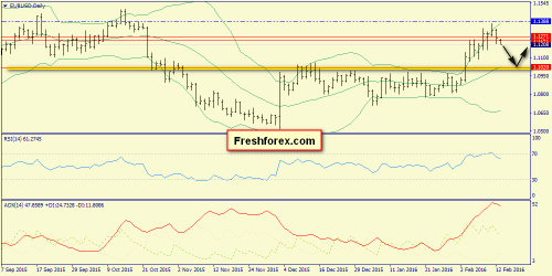 forex-trend-15-02-2016-1.png