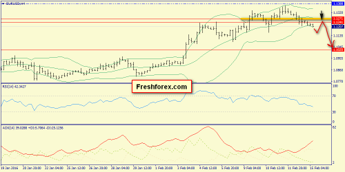 forex-trend-15-02-2016-2.png