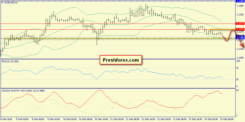 forex-trend-15-02-2016-3.png