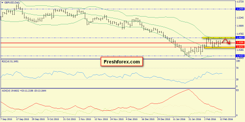 forex-trend-15-02-2016-4.png