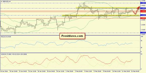 forex-trend-15-02-2016-5.png