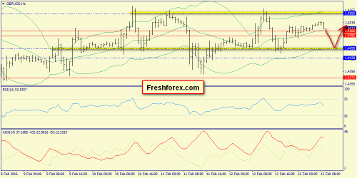 forex-trend-15-02-2016-6.png