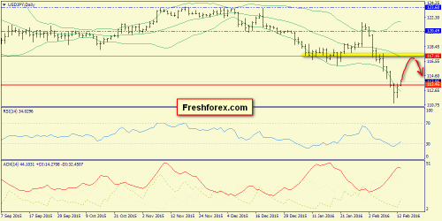 forex-trend-15-02-2016-7.png