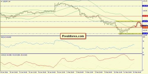 forex-trend-15-02-2016-8.png