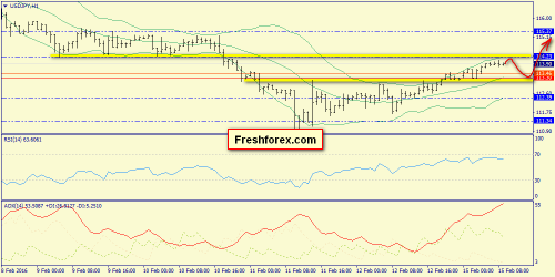 forex-trend-15-02-2016-9.png