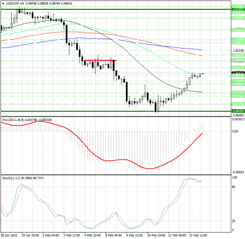 forex-analysis-usdchf-16022016.png