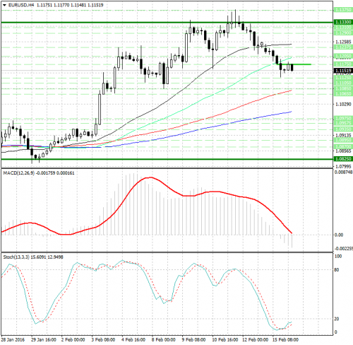 forex-analysis-eurusd-16022016.png