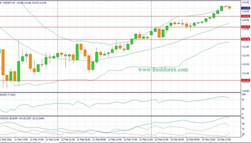 forex-fundamental-analysis-16022016-3.jpg