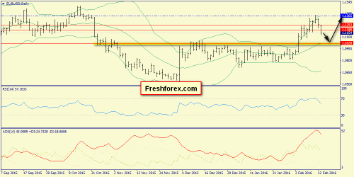 forex-trend-16-02-2016-1.png