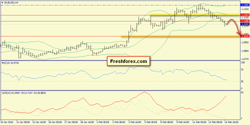 forex-trend-16-02-2016-2.png