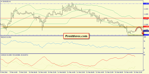 forex-trend-16-02-2016-3.png