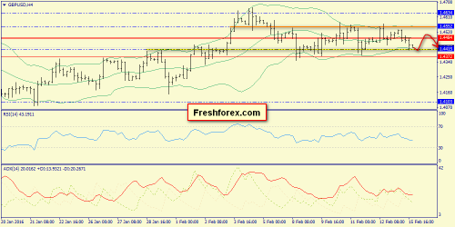 forex-trend-16-02-2016-5.png