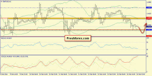 forex-trend-16-02-2016-6.png