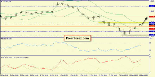 forex-trend-16-02-2016-8.png