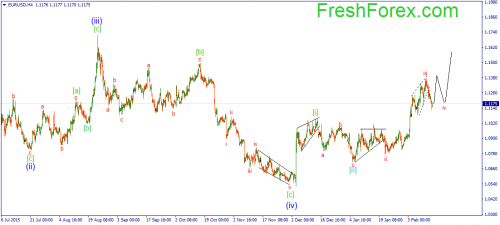 forex-wave-16022016-1.png