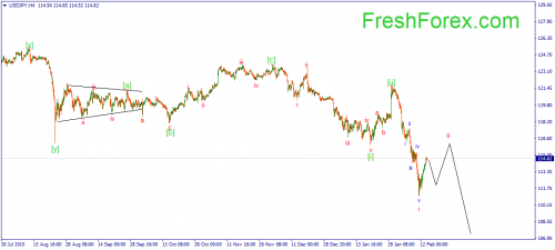 forex-wave-16022016-3.png
