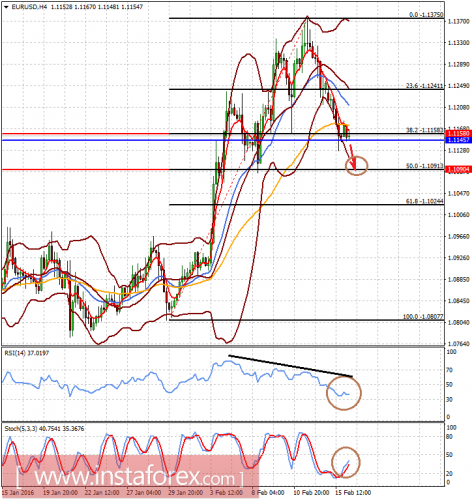forex-analysis-16-02-2016-1.png