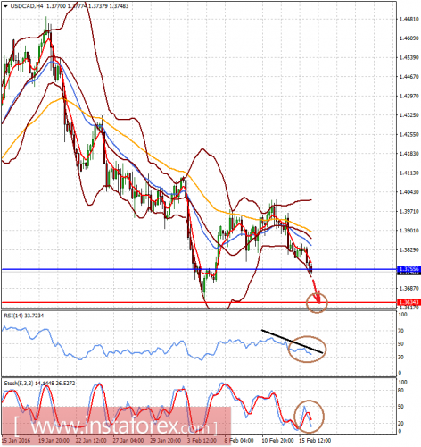 forex-analysis-16-02-2016-2.png