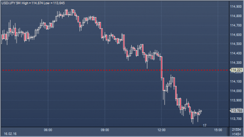 forex-profit-16-02-2016.png